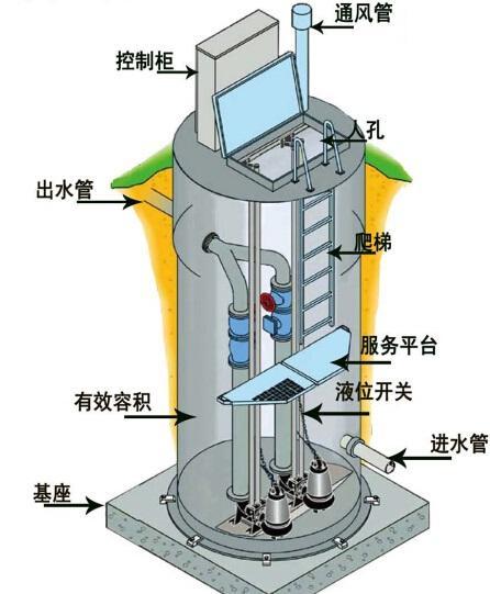 合川一体化污水提升泵内部结构图